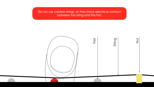 Ernie Ball Slinky Guitar Strings